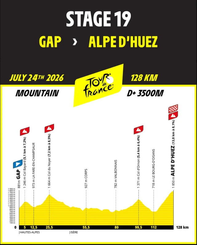 Profil Etape 194.jpg