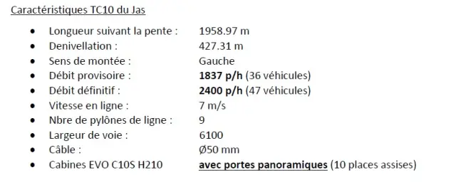 Tableau présentant les caractéristiques techniques du télécabine du Jas : longueur, dénivelé, débit, vitesse, pylônes et type de cabines.