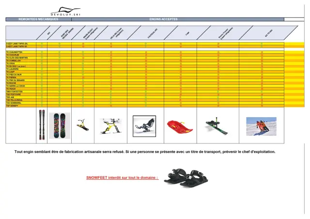 Table indicating for each ski lift in Le Dévoluy which equipment is allowed or not: skis, snowboard, snowscoot, ski bike, sit ski, sled and go to ski.