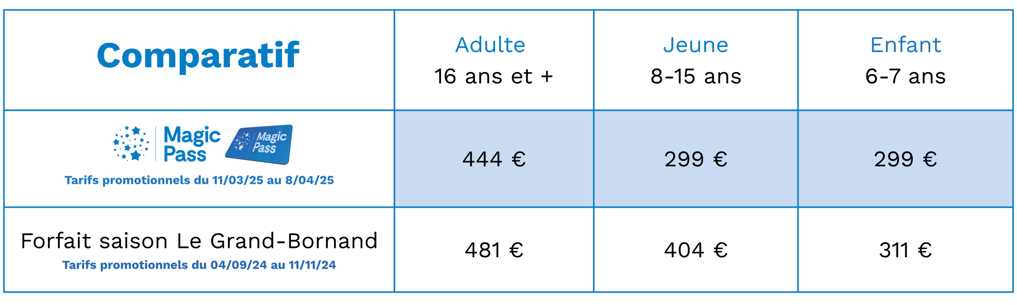 tableau comparatif des tarifs