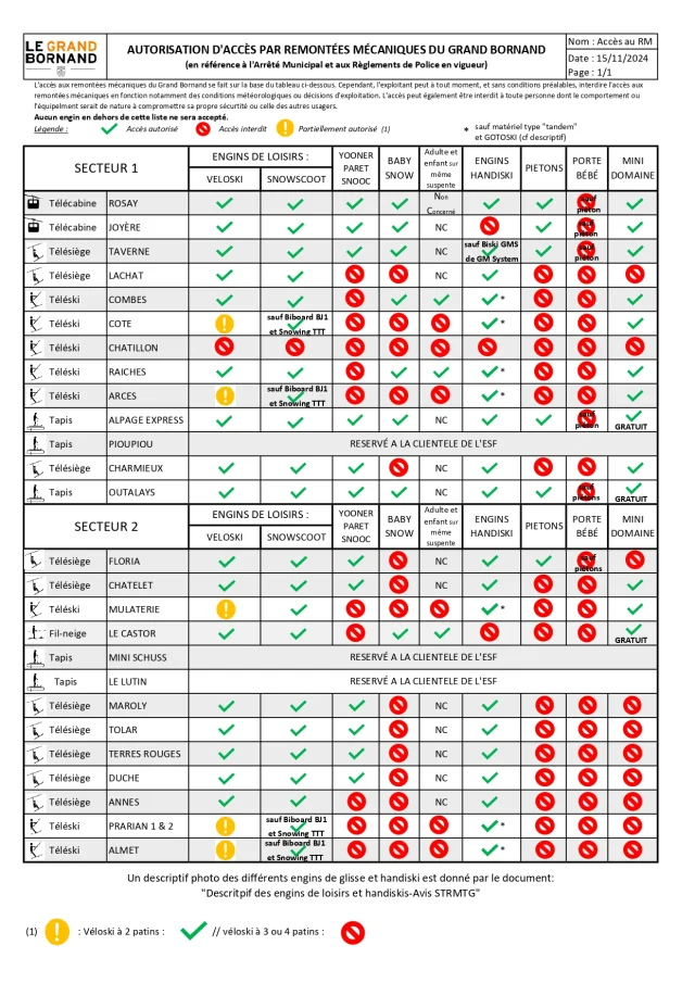 page détaillant les autorisations d'accès aux remontées mécaniques du grand bornand pour les engins de glisses différents du ski et du snowboard
