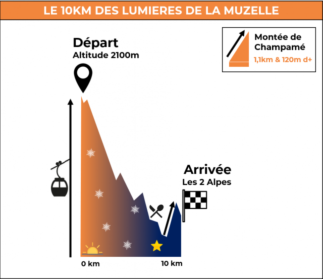 parcours-10km.png