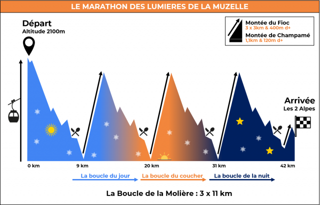 parcours-Marathon.png