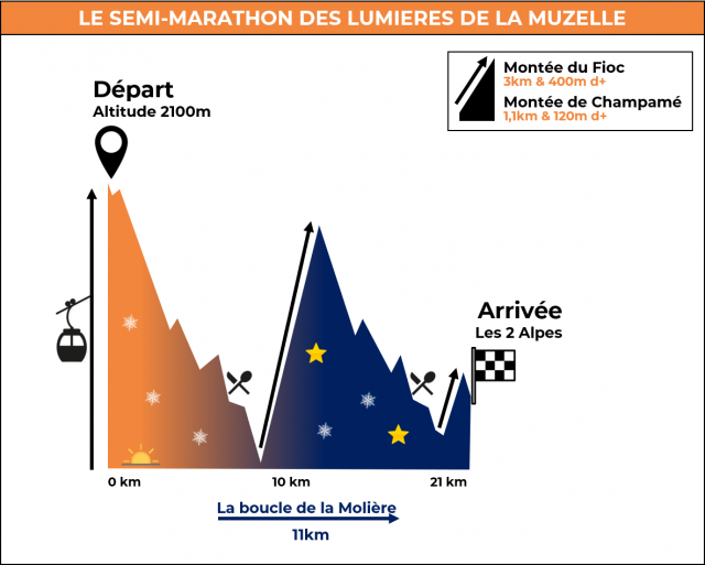 parcours-Semi.png