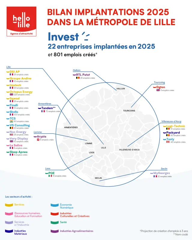 Bilan Implantations 2025
