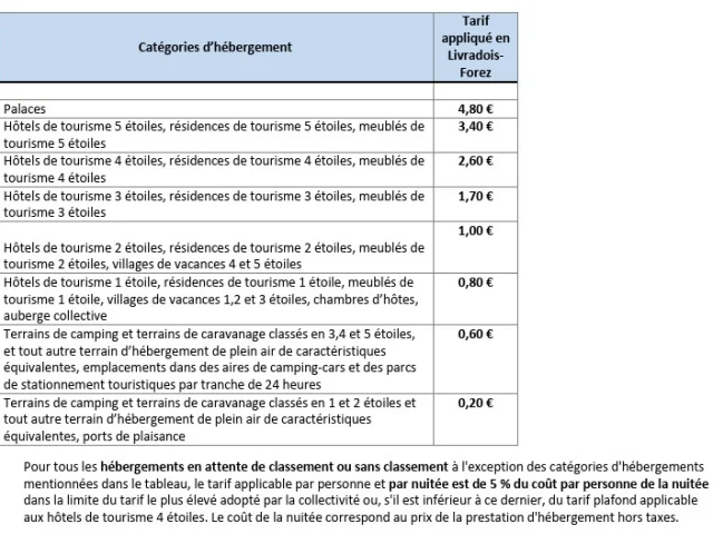 Taxe De Sejour 2025