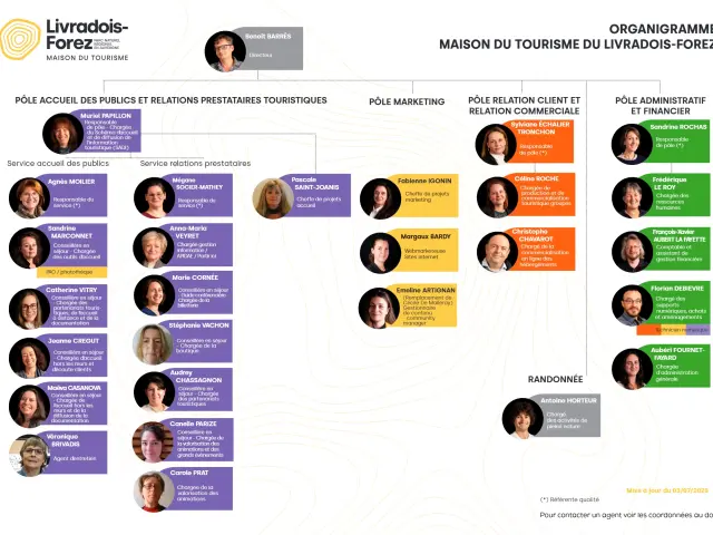 organigramme 15.12.25