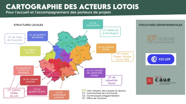 Cartographie Des Acteurs