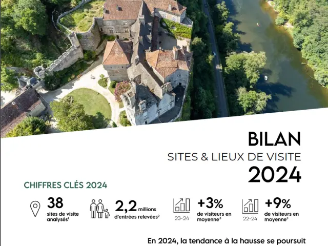 Couv Bilan Sites Visite