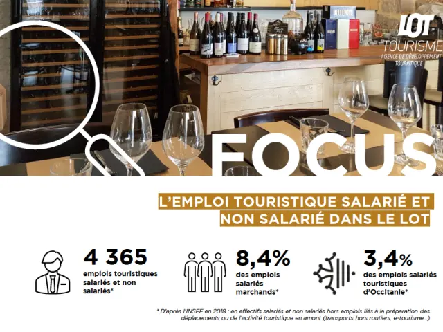 Couv Focus Emplois