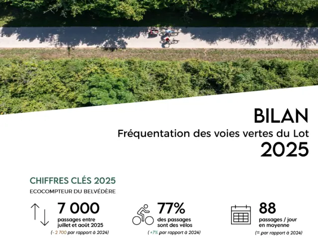 Couv Bilan Ec 2025
