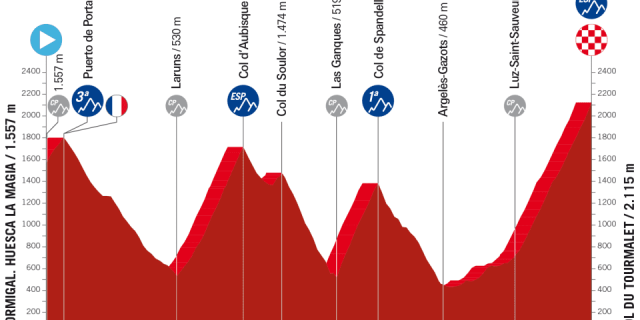 Vuelta 2023 - 13étape Formigal Tourmalet