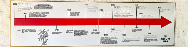 Distillerie7 Hbs Habitationbeausejour Grandriviere Martinique Copy