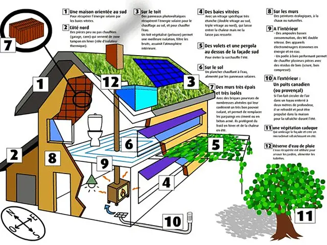 Schéma d'une Maison Ecologique