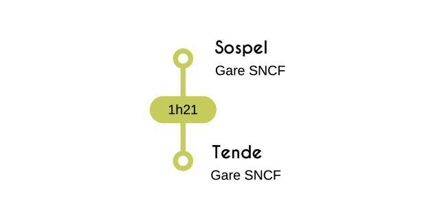 Trajet Sospel A Tende Avec Train Des Merveilles