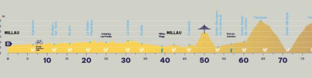 Ultra Curves Niveausc100kmdemillau