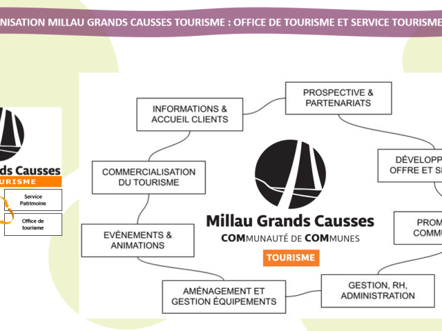 organisation millau grands causses tourisme