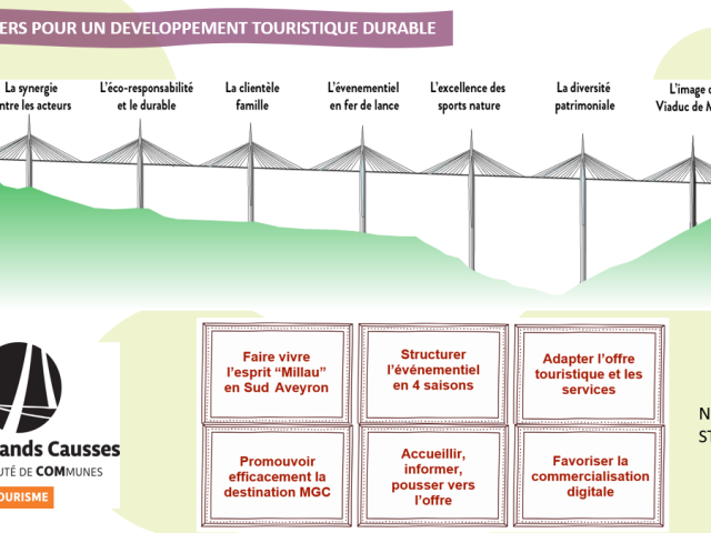 Axes stratégiques et piliers