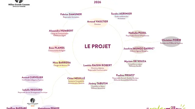 Organigramme 2025 Vf 1