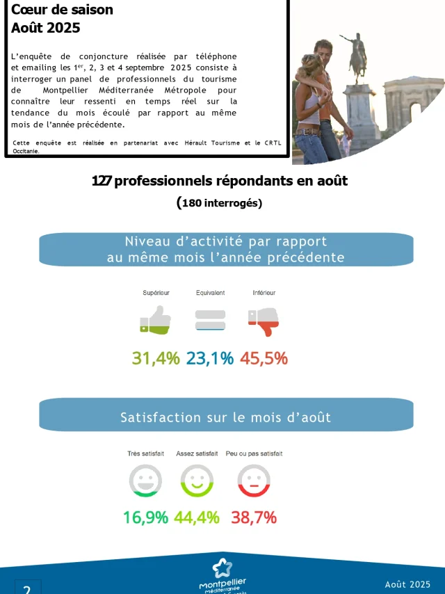 Note De Conjoncture Aout 2025 Page 0002