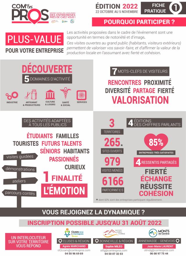 Com Les Pros 2022 - Fiche 1 Pourquoi Participer En Tant Qu'entreprise