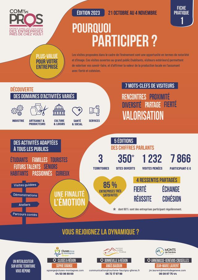FICHE 1 POURQUOI PARTICIPER_2023