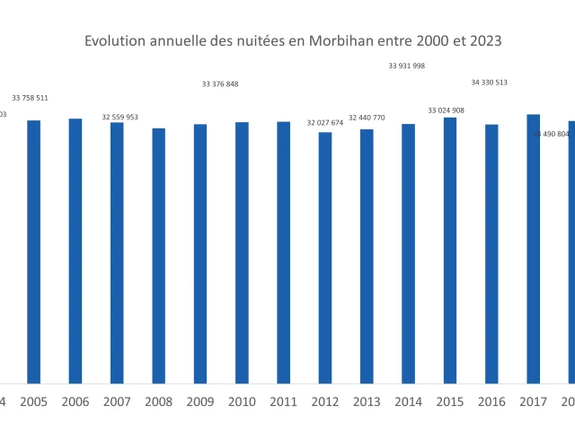 Courbe 1