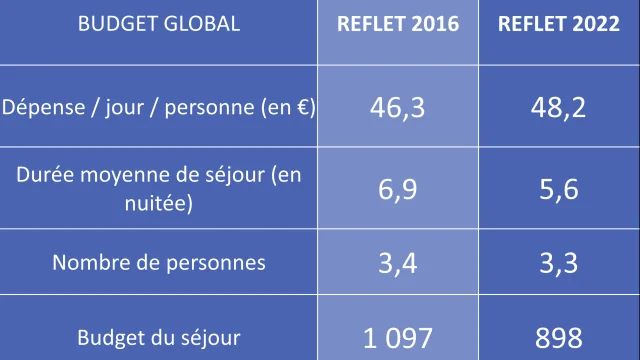 Tableau