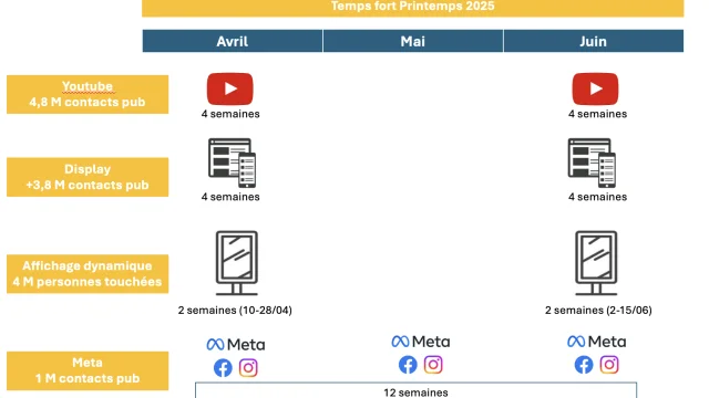 Calendrier campagne 2025 - printemps