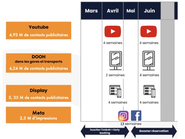 Tableau bilan campagne de com 2025