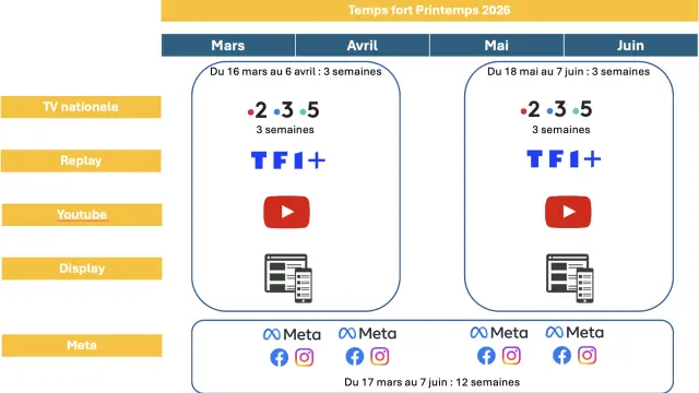 Image Calendrier Campagne Tv 2026