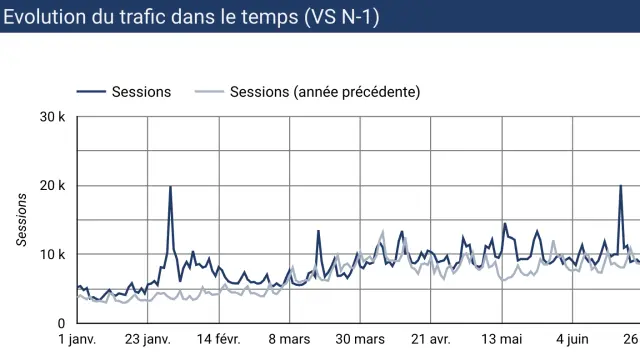Graphique Trafic Morbihan.com Janvier Aout 2026