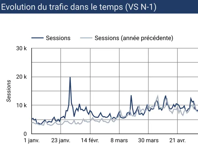 Graphique Trafic Morbihan.com Janvier Aout 2026