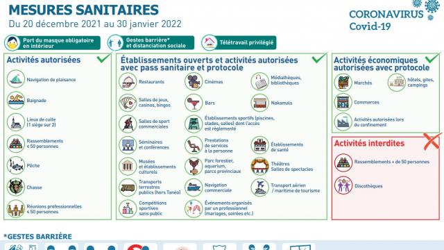Mesures Sanitaires jusqu'au 30 janvier 2022