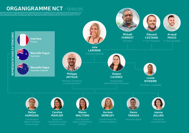 Organigramme Nct 13 02 2025