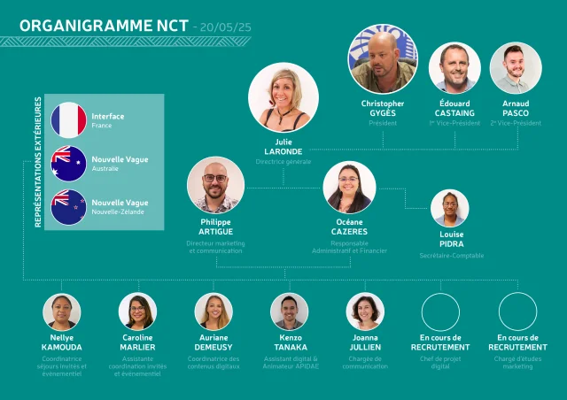 Organigramme Nouvelle-Calédonie Tourisme au 20/05/2025