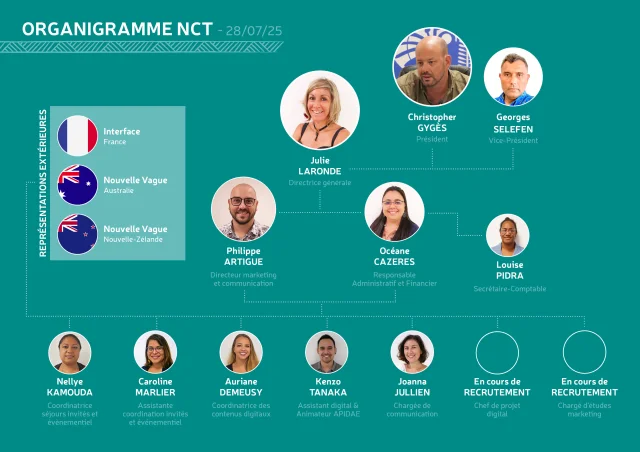 Organigramme Nct 28 07 2025