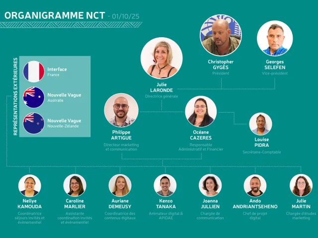 Organigramme Nouvelle-Calédonie Tourisme