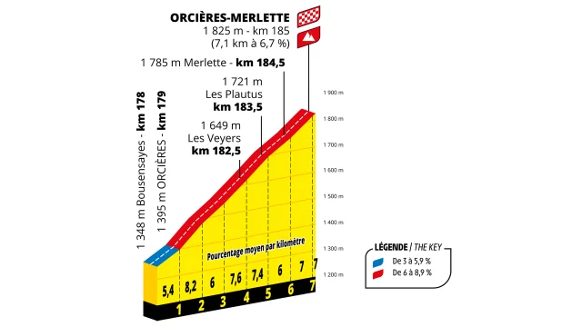 Montee Orcieres Merlette
