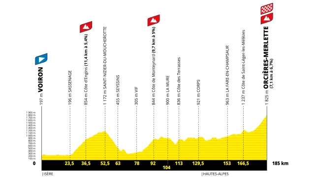 Profil Etape Voiron Orcieres Merlette 2