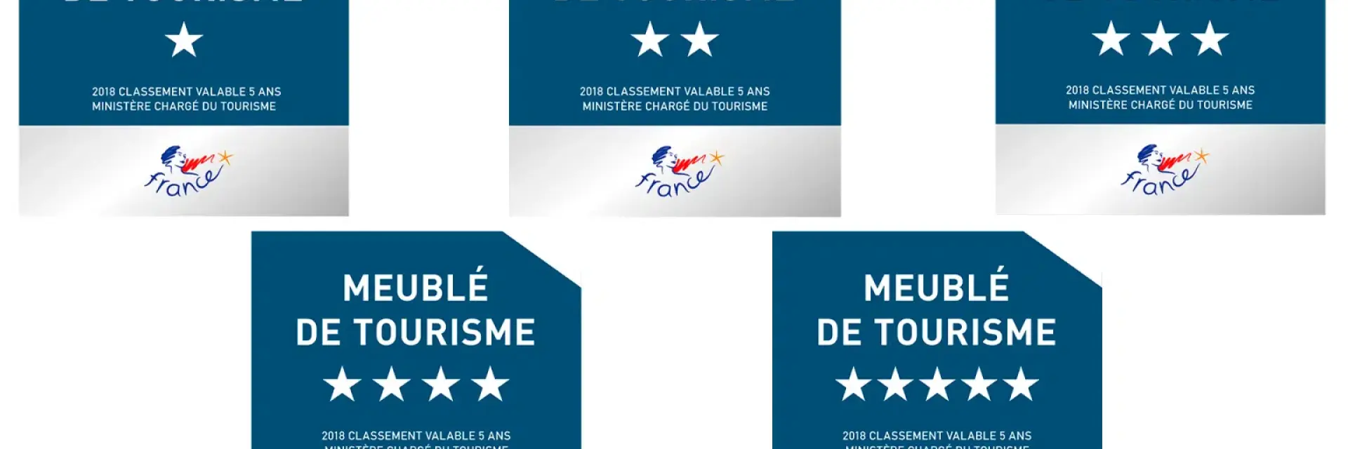 Faire Classer Son Meuble