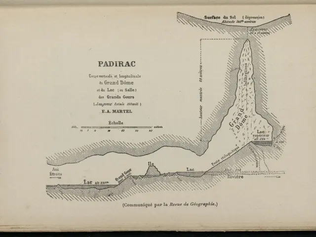 Le Gouffre et la rivière souterraine de Padirac (Lot) (1925) - Plan p.117