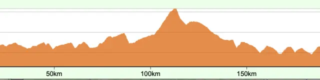 Profil St Cere Puymary
