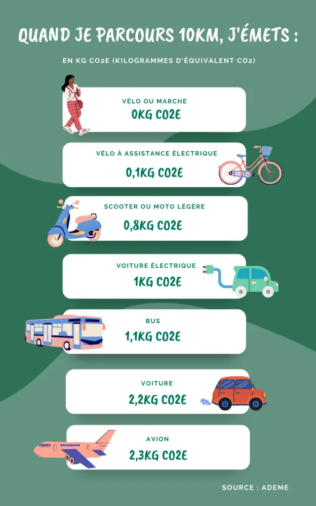 Infographies tourisme vert (1200 × 1600 px) - 5