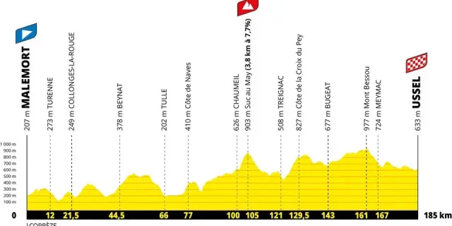 Etape Correze Tour De France 2026 1
