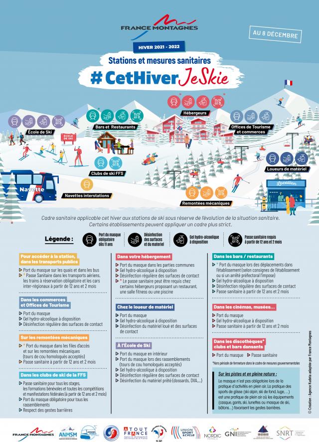 Infographie Au 8 Décembre