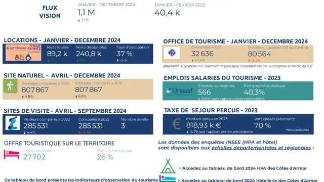 Bilan CAD 2024 PERROS-GUIREC