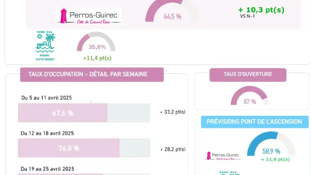 G2a Point Debut Saison 2025 Page 0002