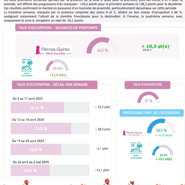 G2a Point Debut Saison 2025 Page 0002