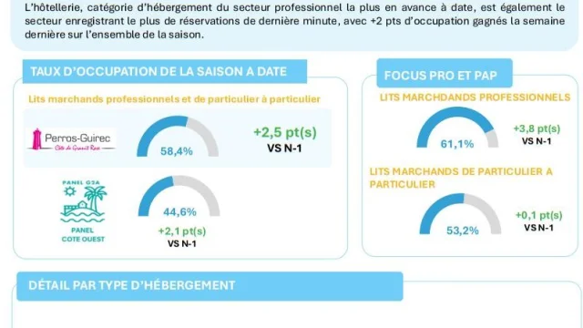 G2A juin 2025